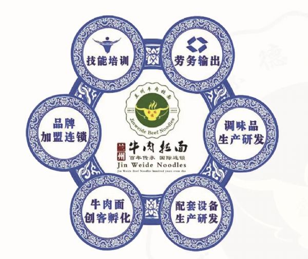 �m�ݽ�ζ��ţ������